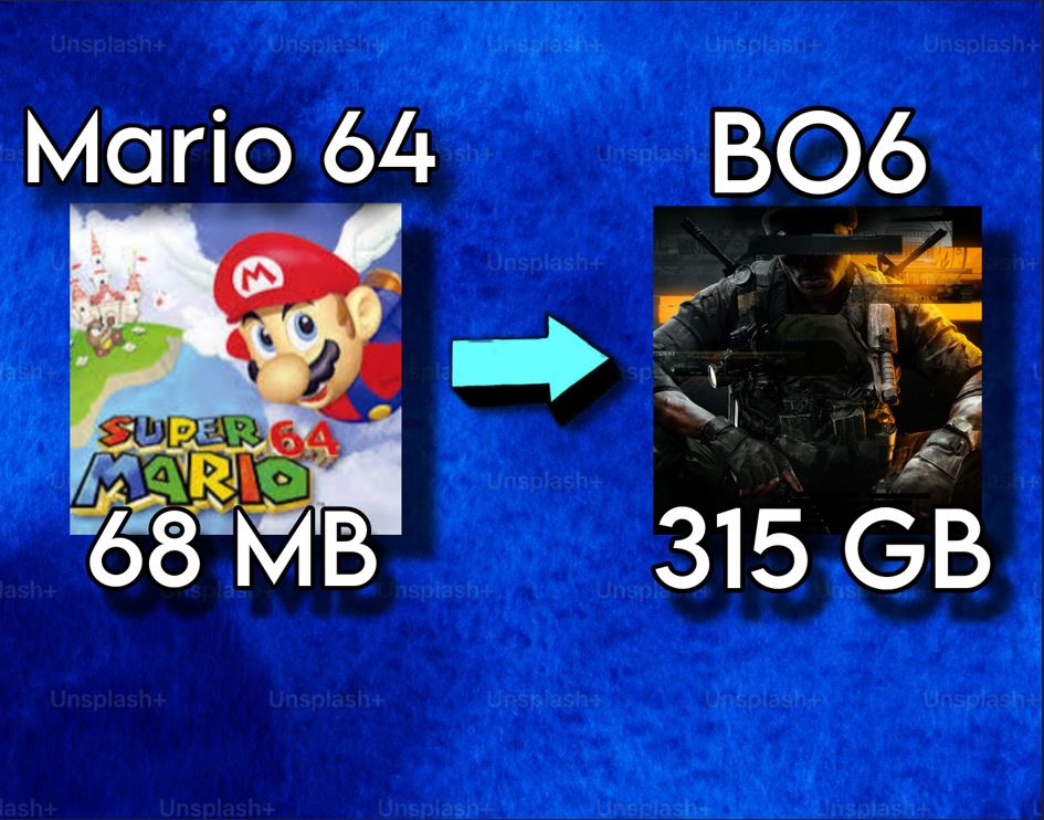 ¿Por qué los videojuegos son cada vez más pesados?