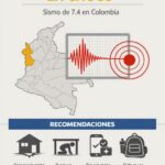 Gran tragedia sacude Colombia: ¿Que puede hacer usted en caso de un terremoto?